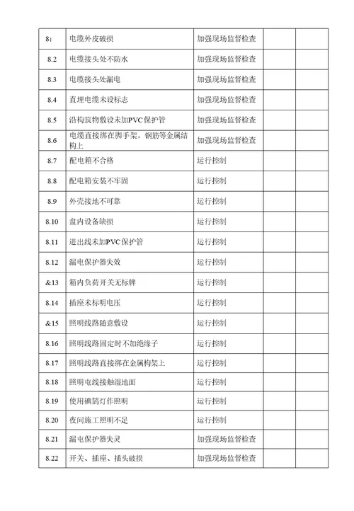 主厂房框架施工作业指导书要点