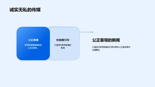 深化企业价值观应用