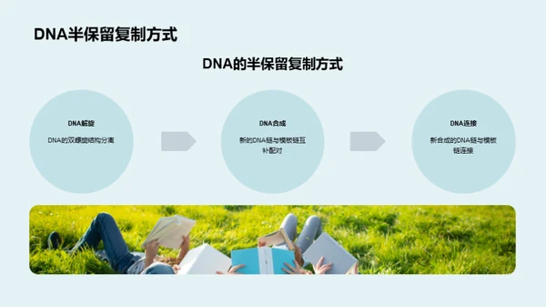 解码生命：DNA