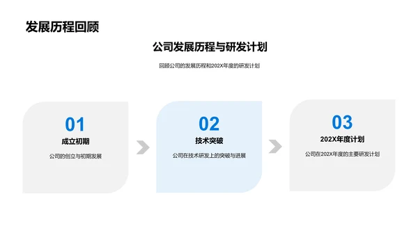 化学研发年度总结PPT模板