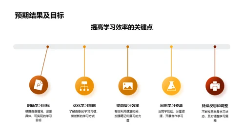 高效学习的课程策略