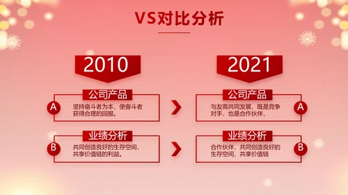 街道年末联欢会2022年终总结新年计划PPT
