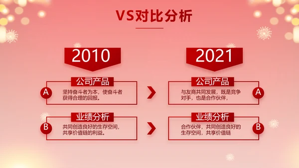 街道年末联欢会2022年终总结新年计划PPT