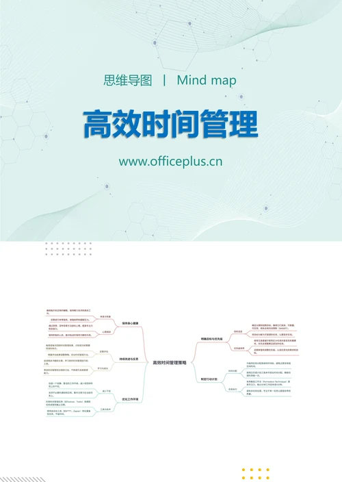 高效时间管理知识分享思维导图