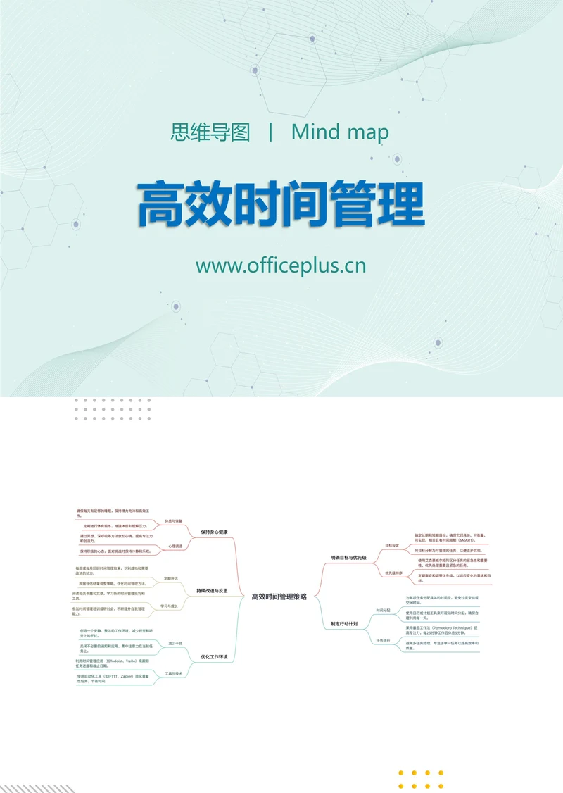 高效时间管理知识分享思维导图
