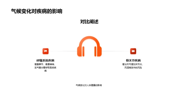 掌握寒露节气变化