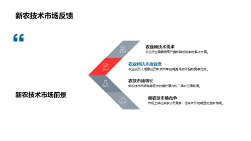 绿色革新：农业科技新篇章