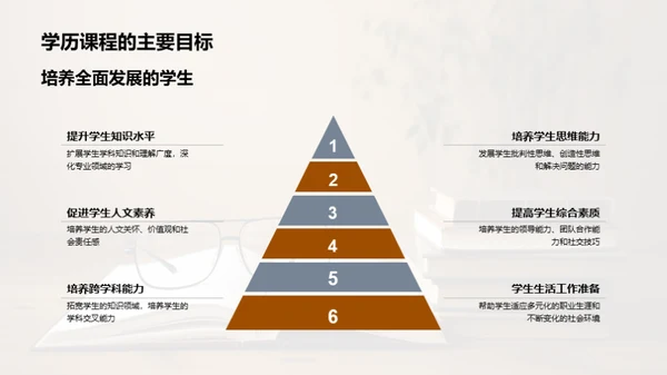 通用学历课程探析