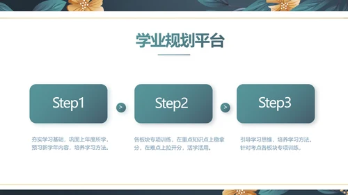 手绘水彩风班主任述职报告PPT动态模板