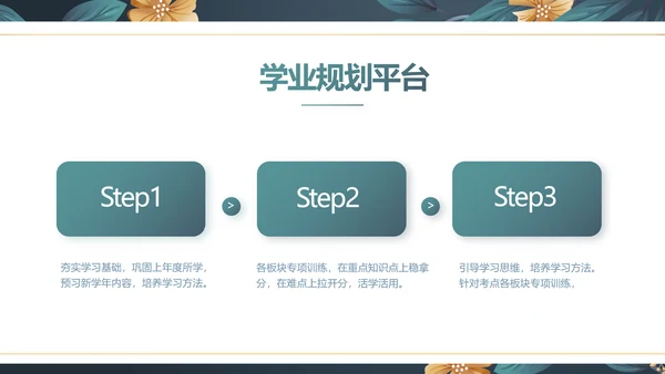 手绘水彩风班主任述职报告PPT动态模板