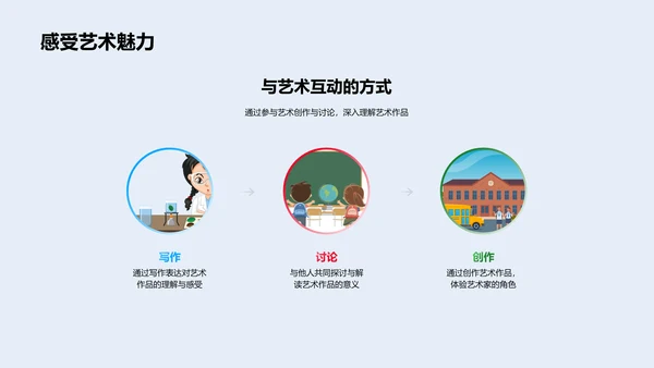 艺术赏析教学PPT模板
