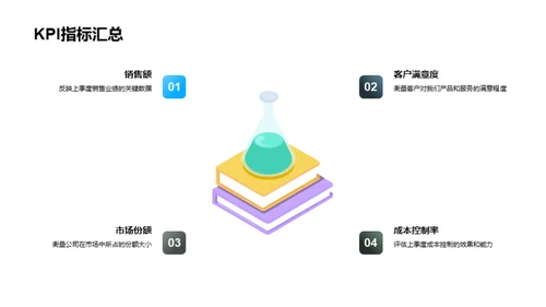 驶向成功的季度之旅