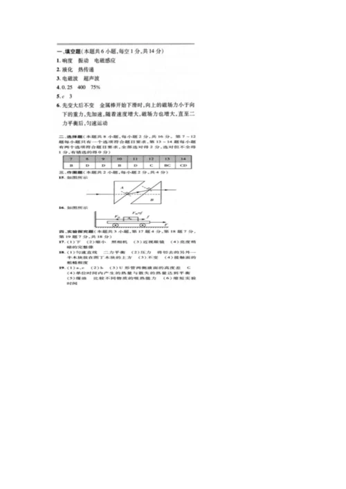 22.2021年河南省普通高中招生考试物理.docx