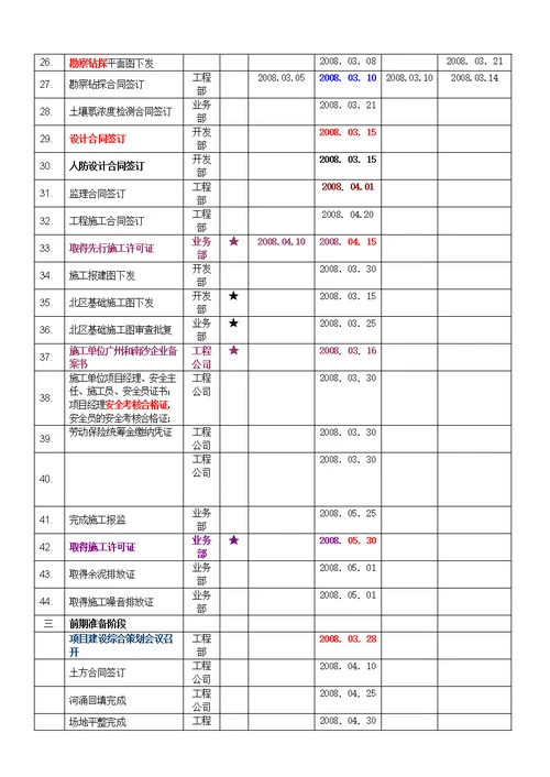 建筑项目节点控制计划