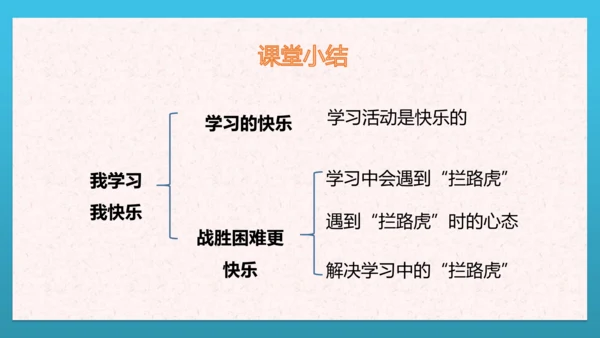 人教部编版道德与法治三上2. 《我学习  我快乐》 课件