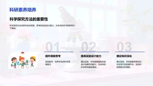 物理实验操作与分析PPT模板