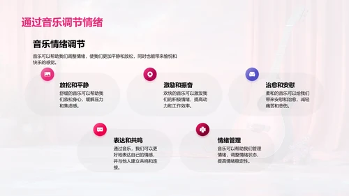 音乐在生活中的应用PPT模板