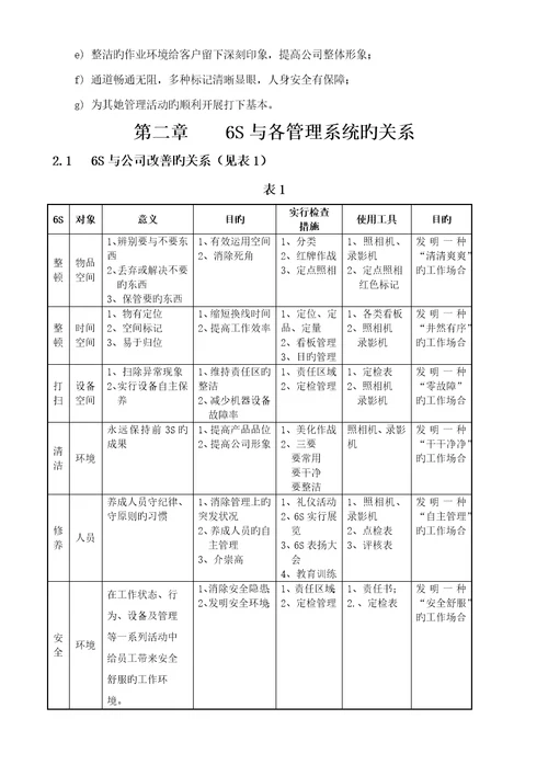 六S学习标准手册