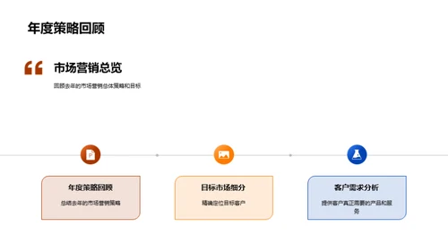 20XX市场营销回顾与展望