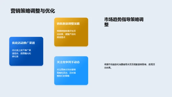 小暑商机
