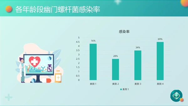 绿色卡通幽门螺杆菌健康宣教PPT模板宣传PPT动态PPT