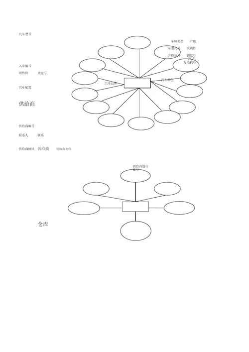 汽车销售管理系统ER图