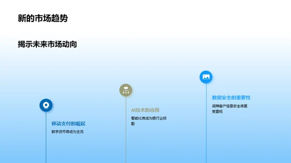 银行业数字化转型之路