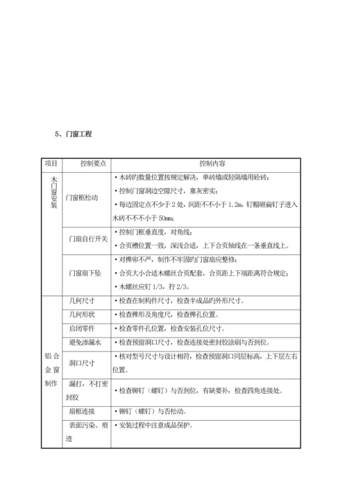 房建综合施工监理标准细则.docx