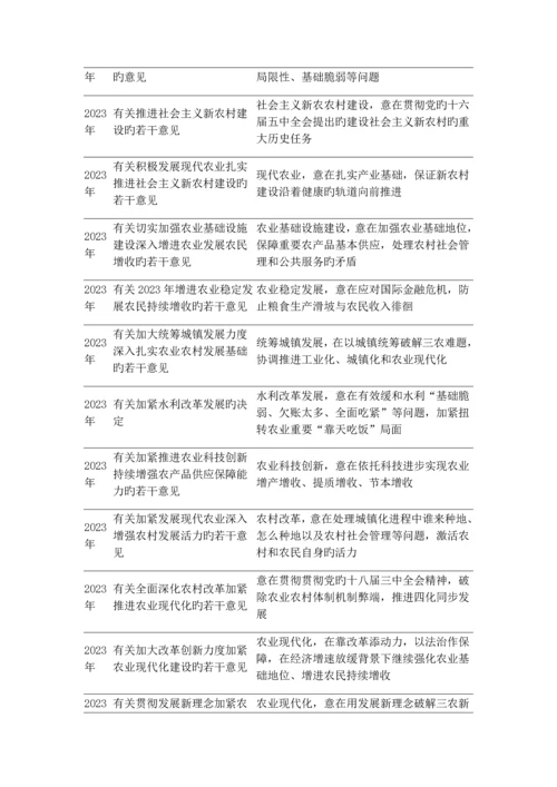 2023年基于乡村振兴战略所引发的几点思考.docx