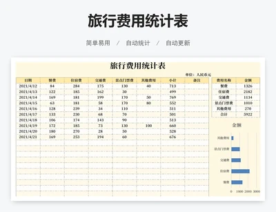 旅行费用统计表