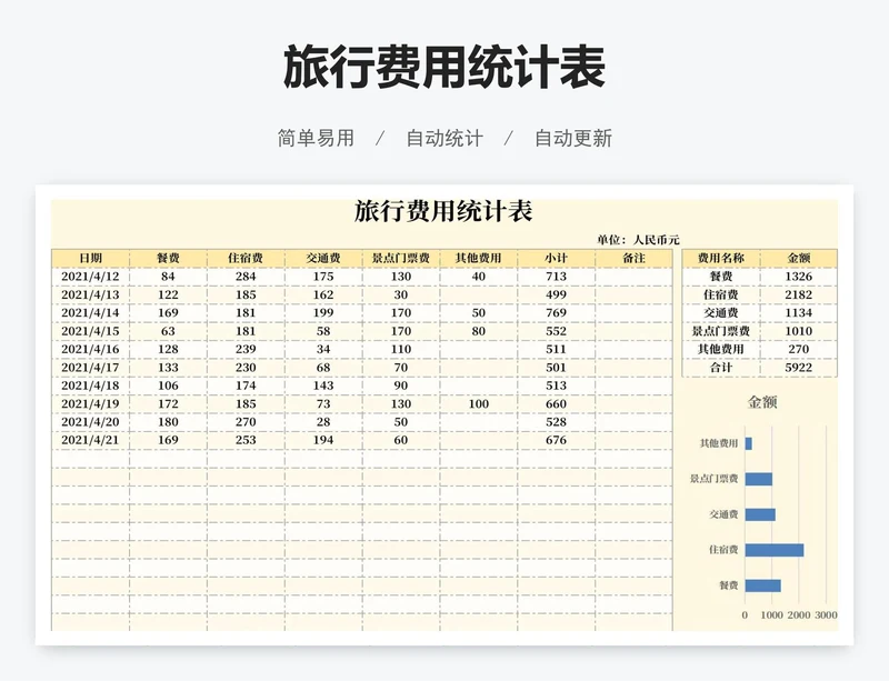 旅行费用统计表