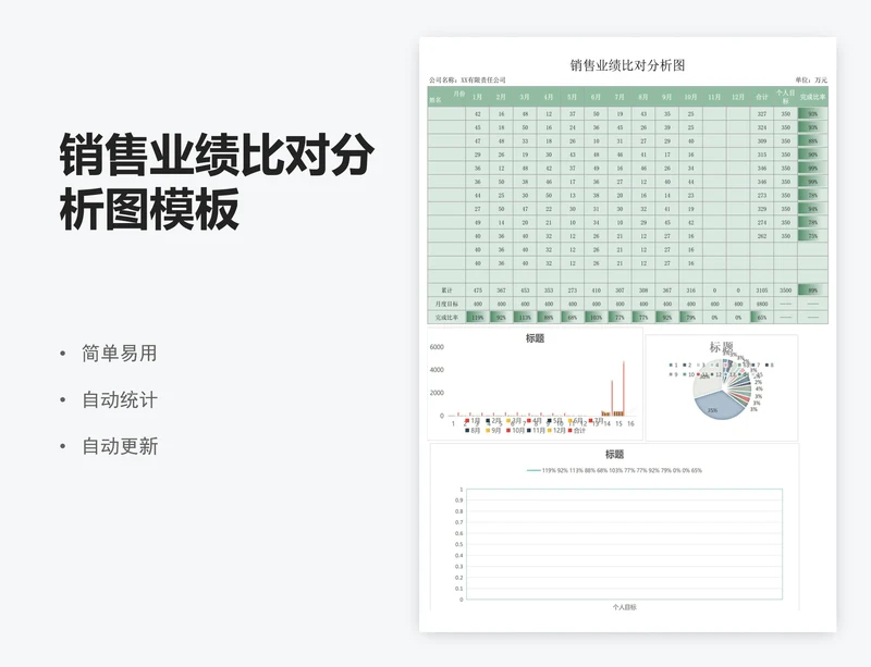 销售业绩比对分析图模板
