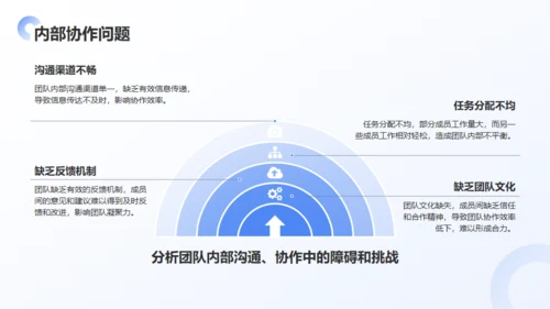 公司团队季度绩效回顾与优化建议通用PPT蓝色模板