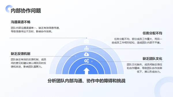 公司团队季度绩效回顾与优化建议通用PPT蓝色模板