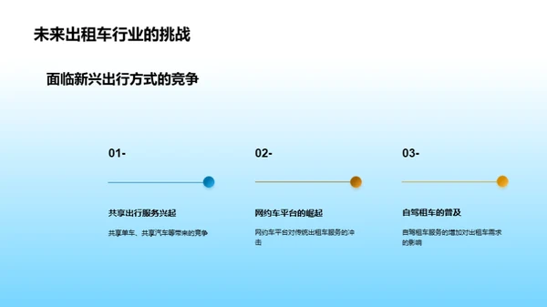 未来出租车行业展望