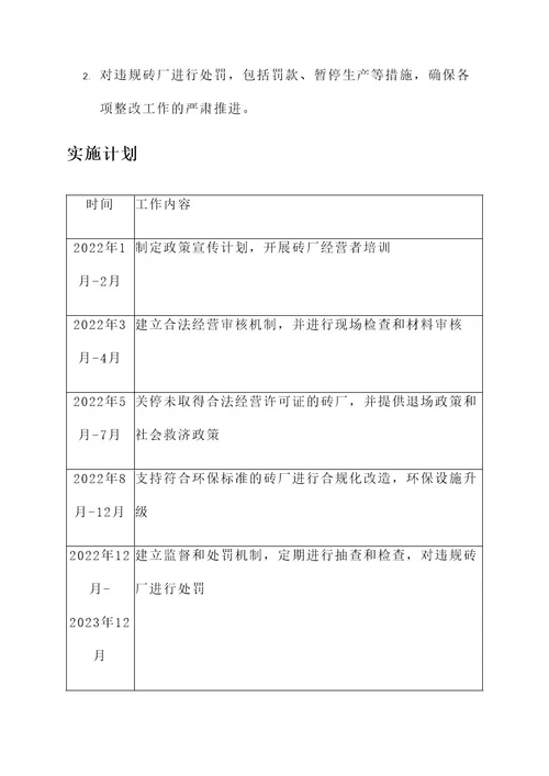 全县砖厂清理整顿工作方案