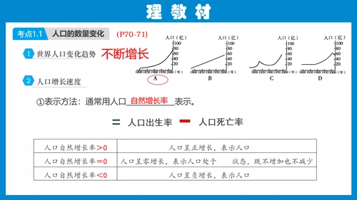 七上：居民与聚落、发展与合作（一轮复习课件23张）（人教版）