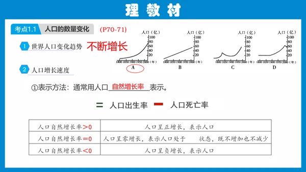 七上：居民与聚落、发展与合作（一轮复习课件23张）（人教版）