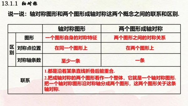 人教版数学八年级上册13.1.1  轴对称课件（共29张PPT）