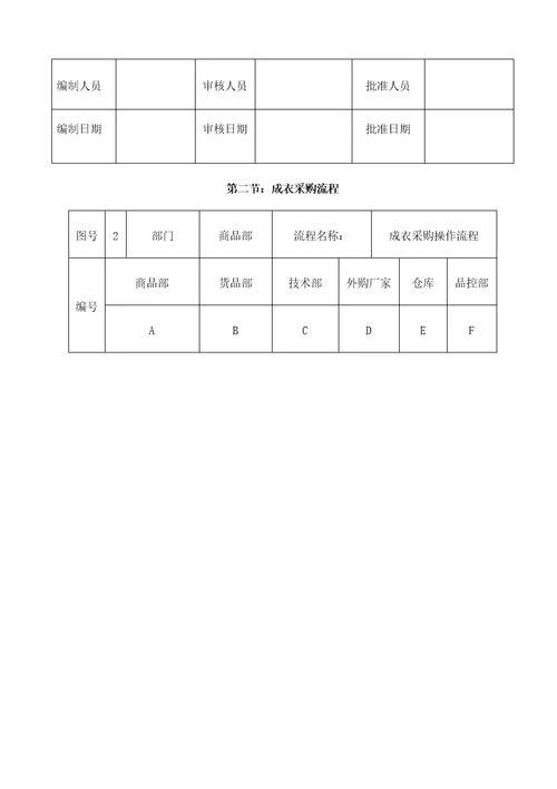 黛玛诗商品部全流程