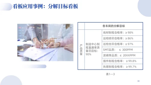 蓝色紫色渐变实拍风简约商务目视化管理企业管理员工培训PPT