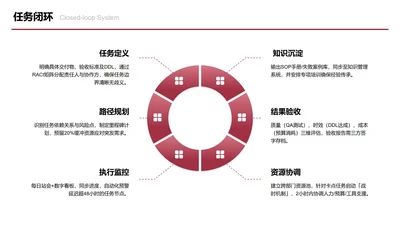 红色六项任务闭环图PPT单页