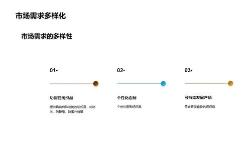 棉纺业之未来探索