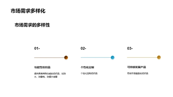 棉纺业之未来探索