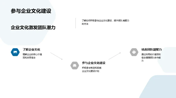 团队建设与企业文化