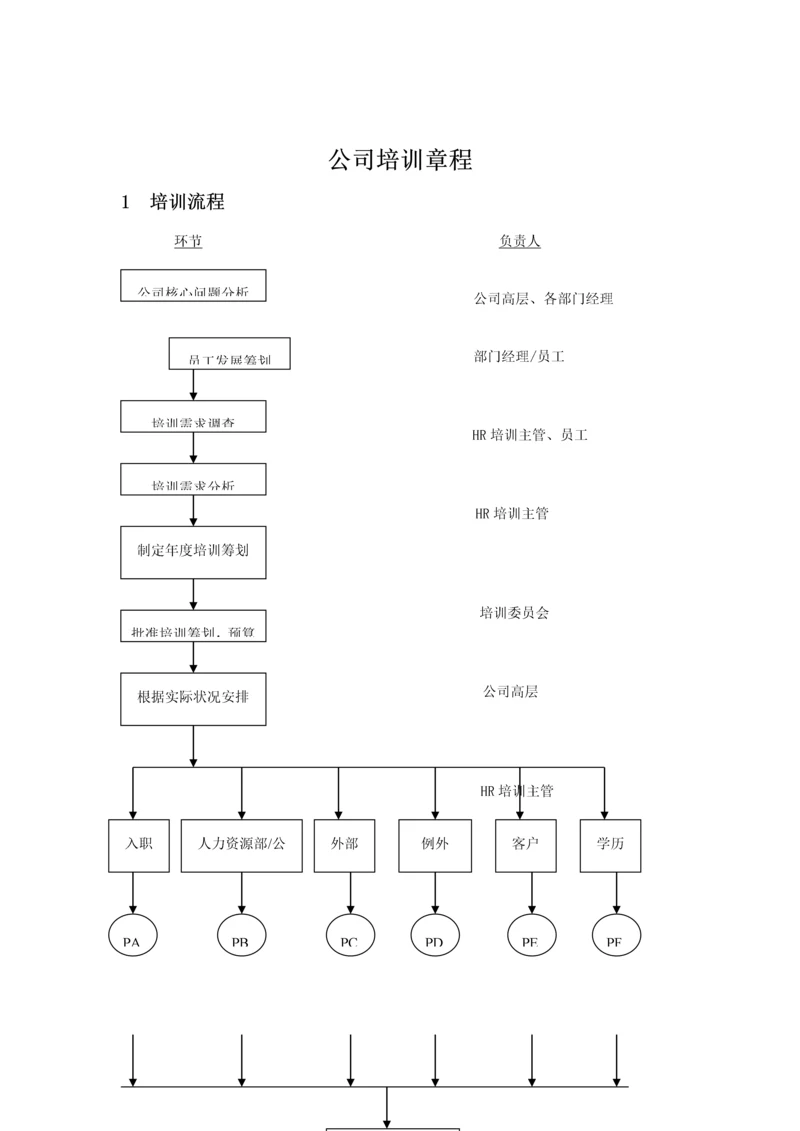 浅谈公司培训综合章程.docx