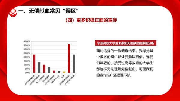无偿鲜血世界献血者日献爱心公益组织PPT模板