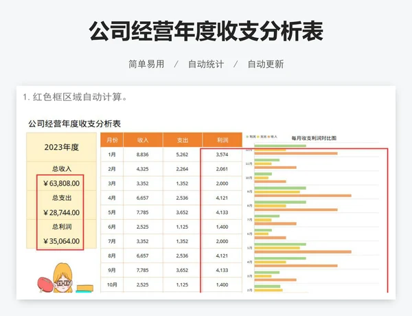 公司经营年度收支分析表