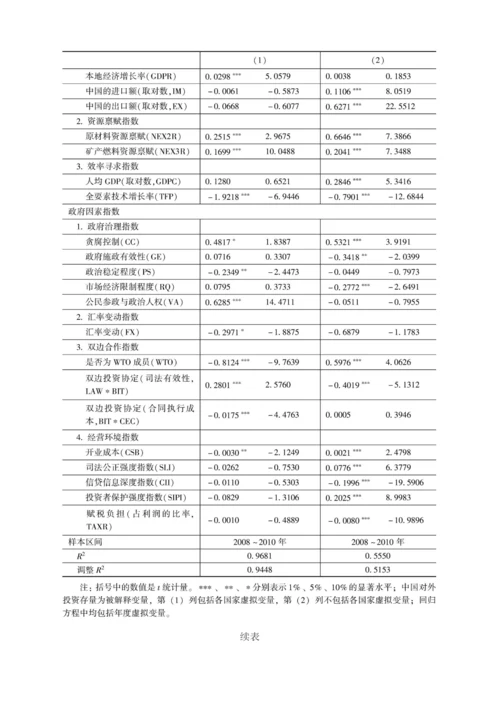 中国对外直接投资环境监测指数的构成、检验与评估.docx