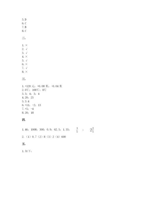 青岛版六年级数学下学期期末测试题【学生专用】.docx